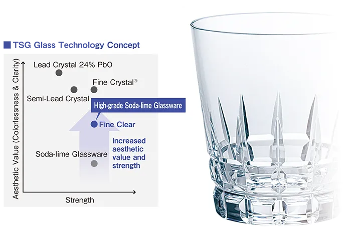 [figure] FINE CLEAR